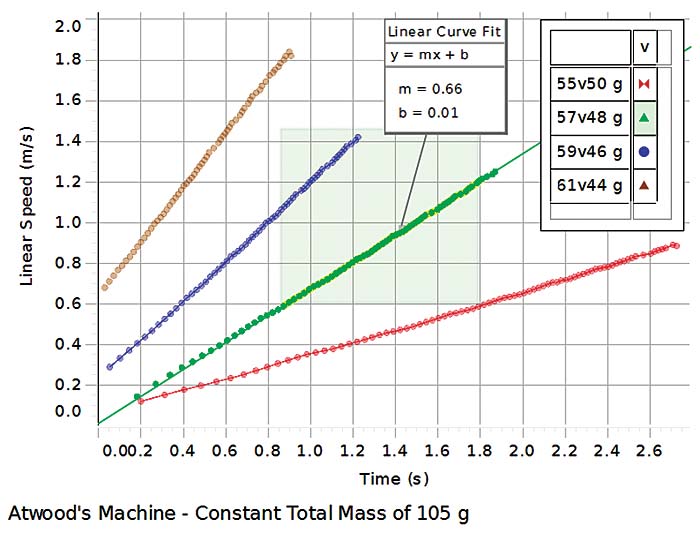 acceleration due to gravity lab report data using photogate acceleration due to gravity lab report data using photogate