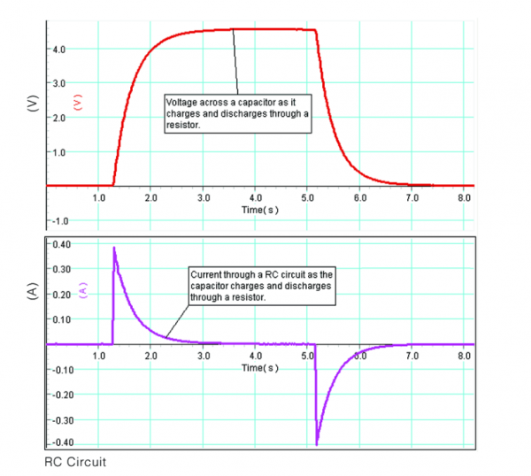 Voltage/Current Sensor – PASPORT – AYVA Educational Solutions